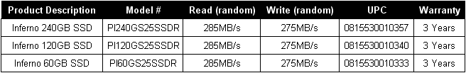 patriot inferno ssd specs.gif